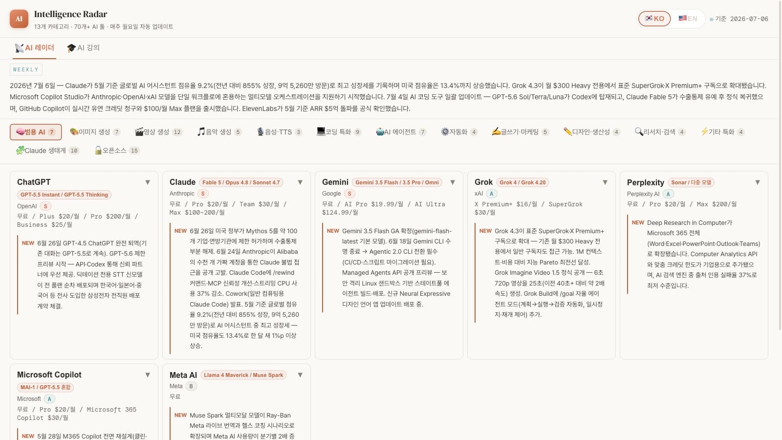 AI Intelligence Radar — detail 1