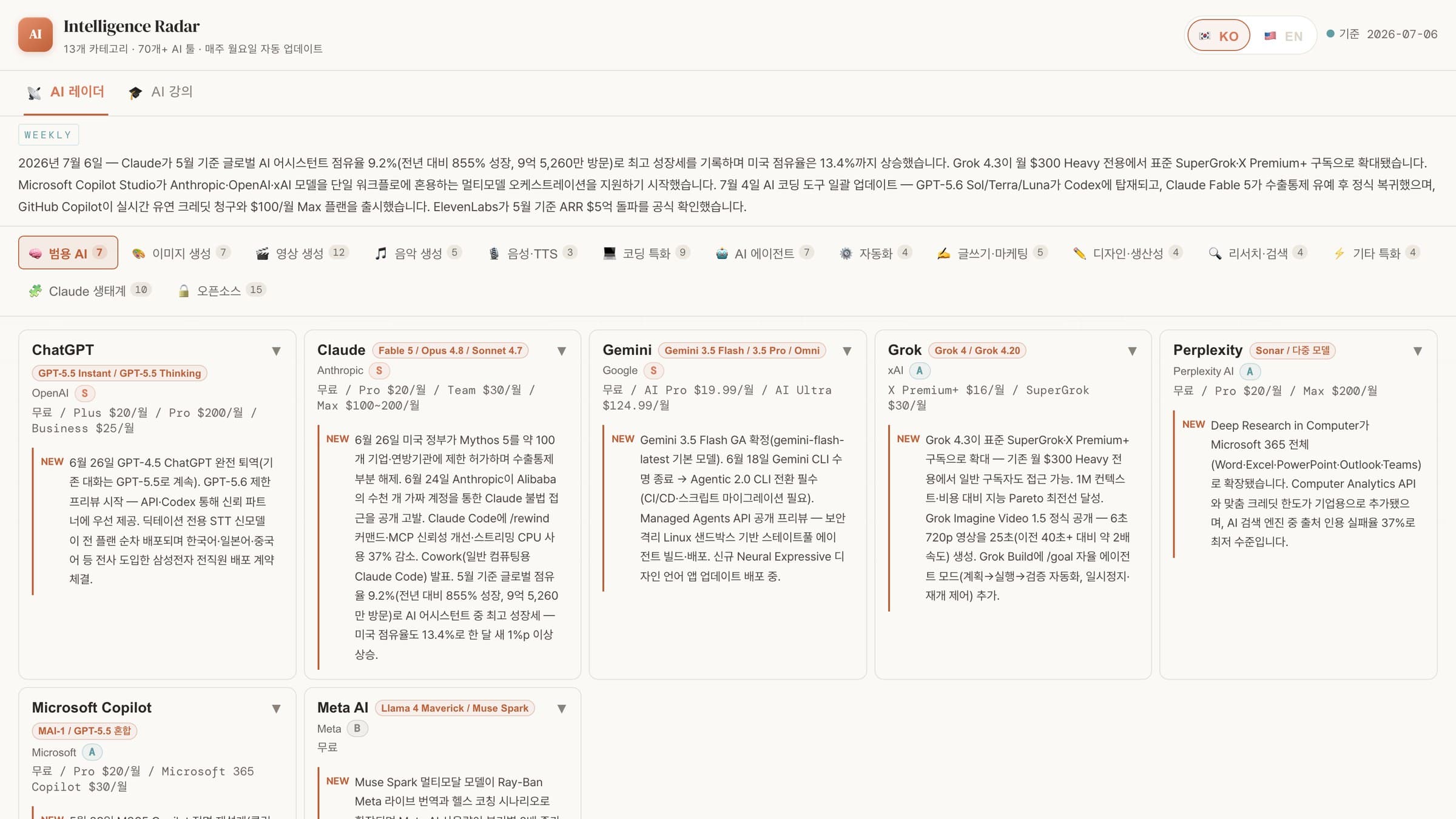 AI Intelligence Radar — Dashboard · Agent Automation