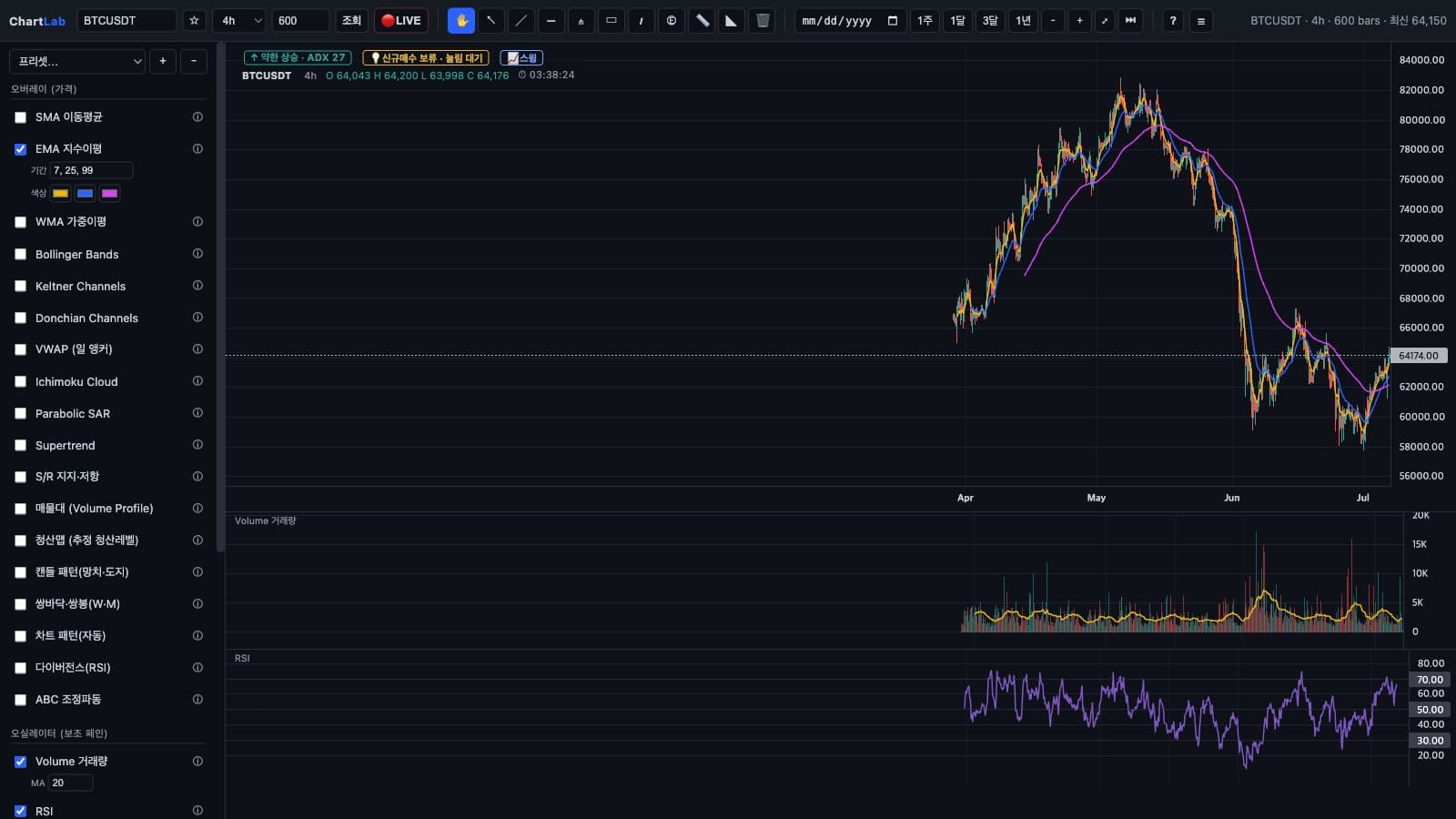 ChartLab — Web App · Financial Charting